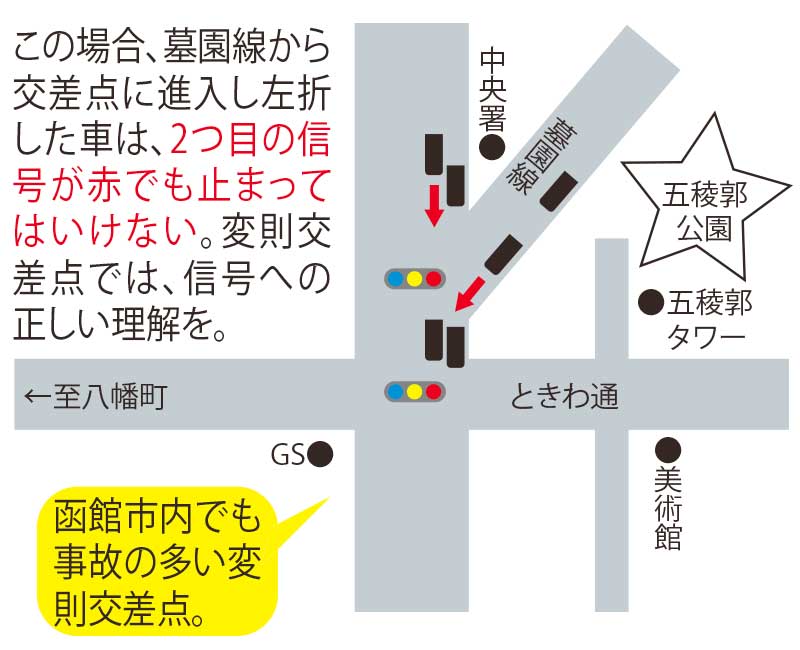 函館中央書交差点地図と運転時注意事項